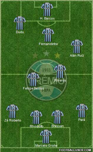 Grêmio FBPA Formation 2014