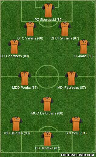 Wolverhampton Wanderers Formation 2014