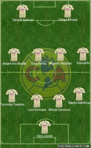 Club de Fútbol América Formation 2014