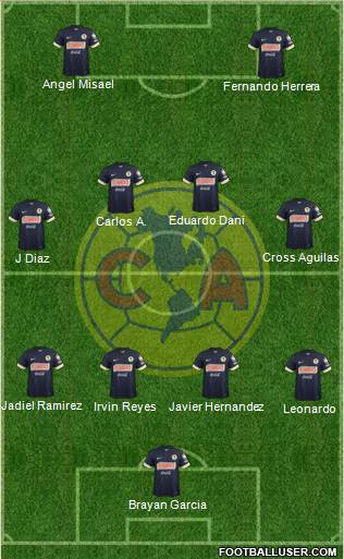 Club de Fútbol América Formation 2014