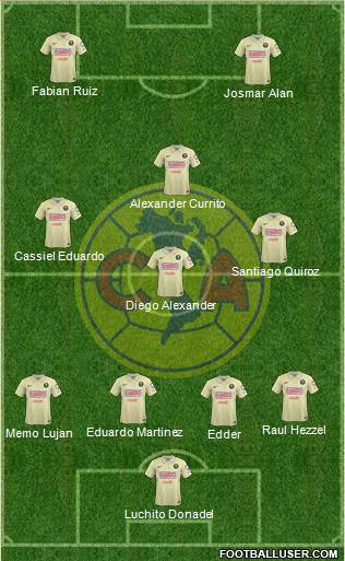 Club de Fútbol América Formation 2014