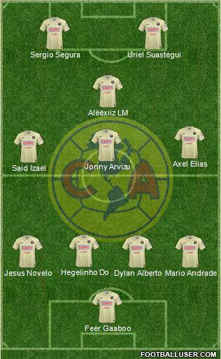 Club de Fútbol América Formation 2014