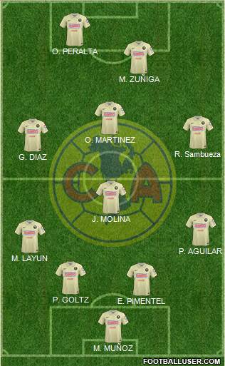 Club de Fútbol América Formation 2014