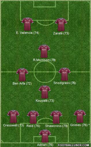 West Ham United Formation 2014