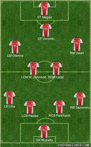 Portland Timbers Formation 2014