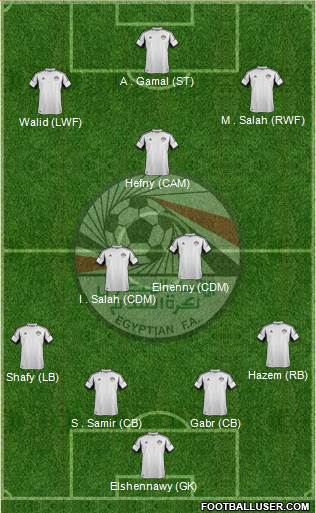 Egypt Formation 2014