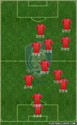 South Korea Formation 2014