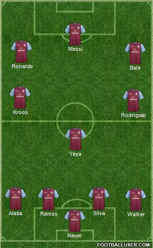 Aston Villa Formation 2014