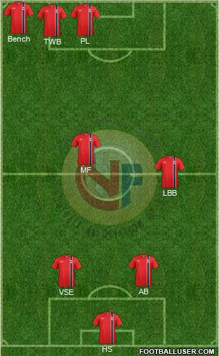 Norway Formation 2014