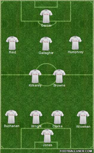 Preston North End Formation 2014