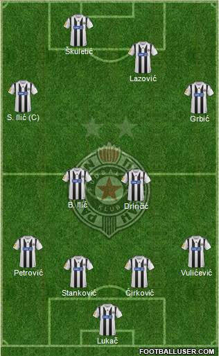 FK Partizan Beograd Formation 2014