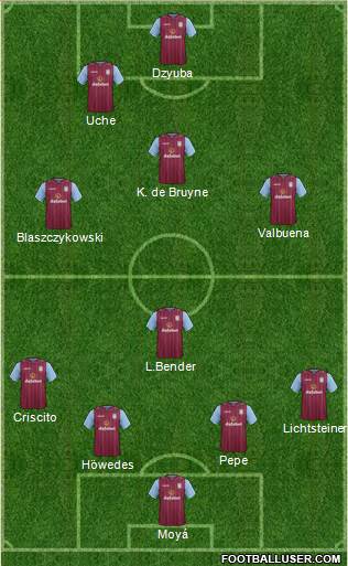 Aston Villa Formation 2014