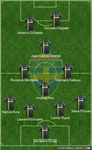 Sweden Formation 2014