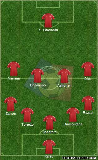 Andorra Formation 2014