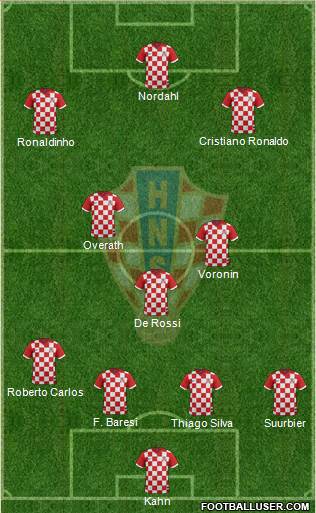 Croatia Formation 2014