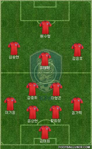 South Korea Formation 2014