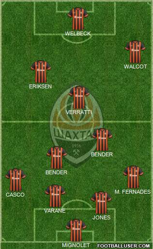 Shakhtar Donetsk Formation 2014