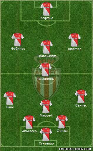 AS Monaco FC Formation 2014