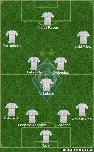 Dinamo Kiev Formation 2014