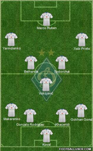 Dinamo Kiev Formation 2014