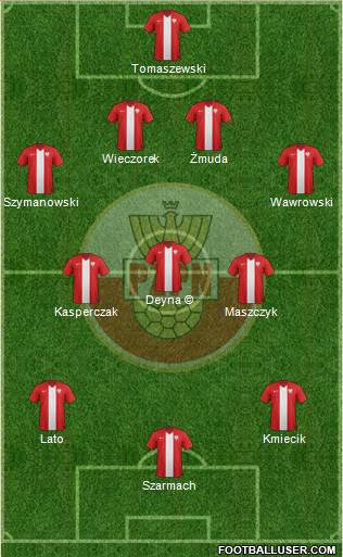 Poland Formation 2014