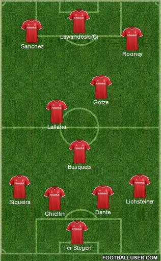 Nottingham Forest Formation 2014