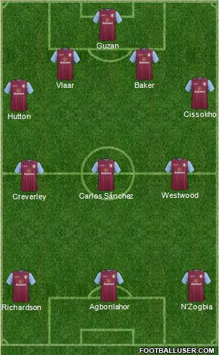 Aston Villa Formation 2014