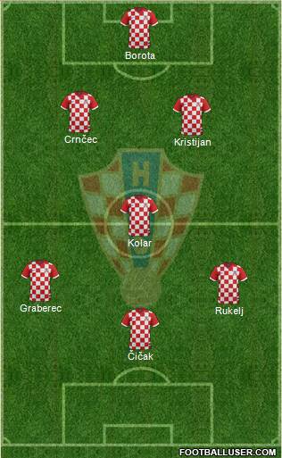 Croatia Formation 2014