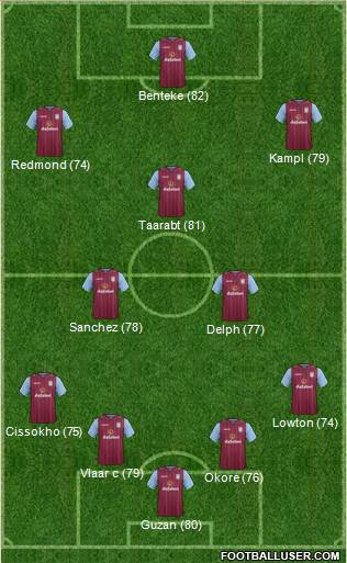 Aston Villa Formation 2014