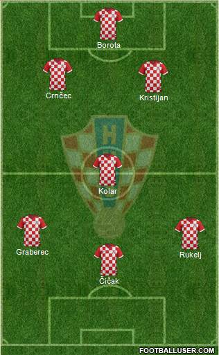 Croatia Formation 2014