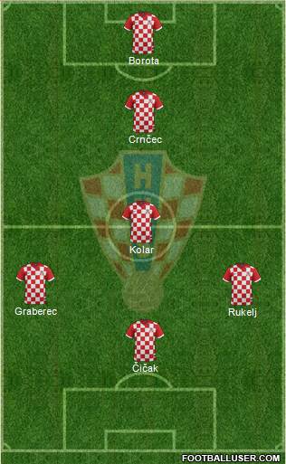 Croatia Formation 2014