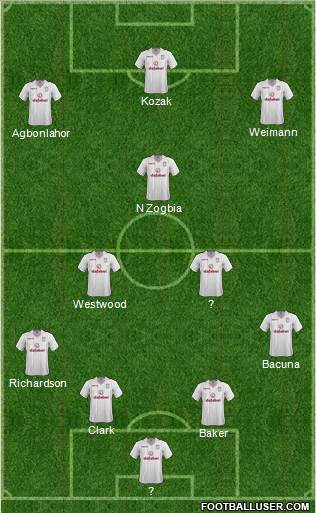 Aston Villa Formation 2014