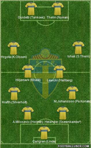 Sweden Formation 2014