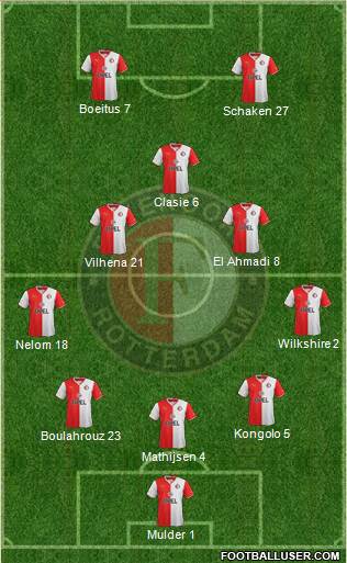 Feyenoord Formation 2014