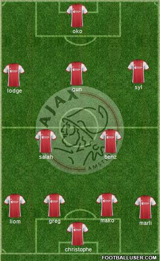 AFC Ajax Formation 2014