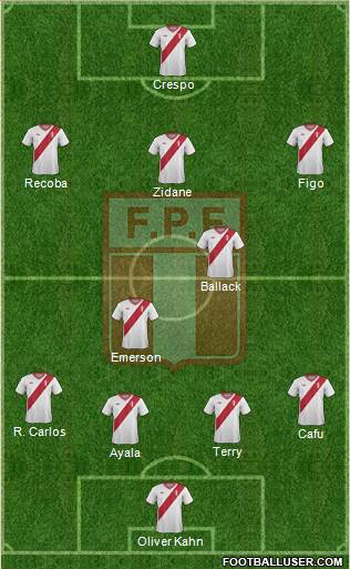 Peru Formation 2014