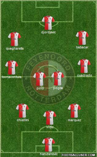 Feyenoord Formation 2014