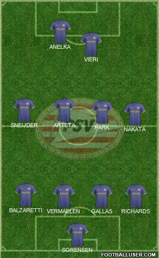 PSV Formation 2014