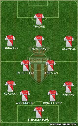 AS Monaco FC Formation 2014