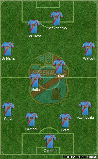 Arsenal de Sarandí Formation 2014