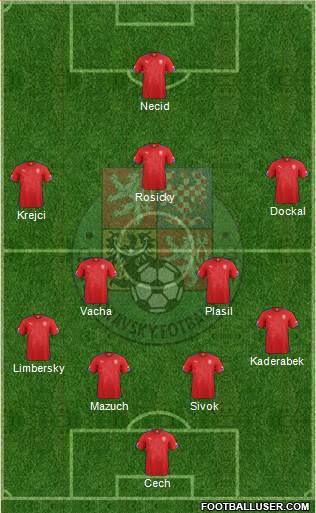 Czech Republic Formation 2014