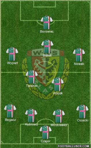 WKS Slask Wroclaw Formation 2014