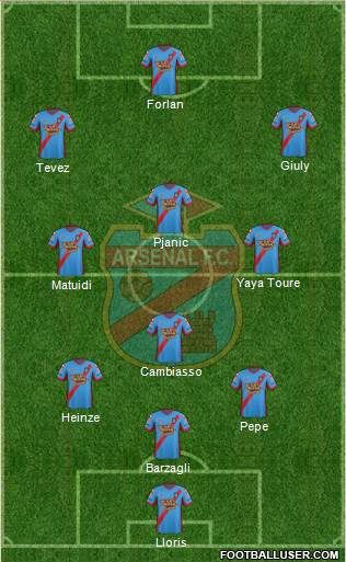 Arsenal de Sarandí Formation 2014