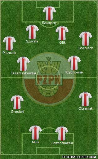 Poland Formation 2014