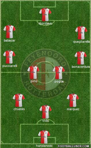 Feyenoord Formation 2014