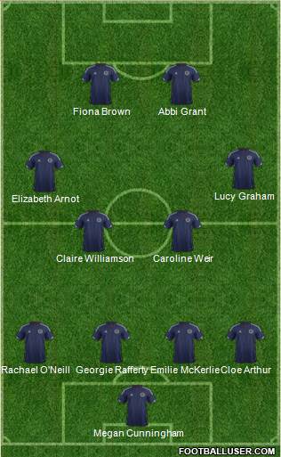 Scotland Formation 2014