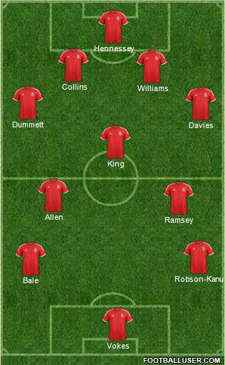 Wales Formation 2014