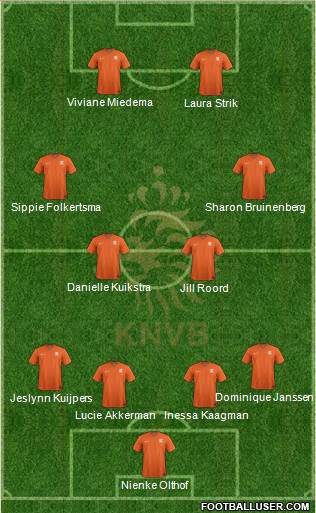 Holland Formation 2014