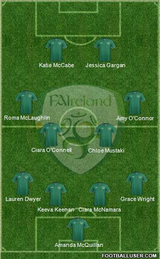 Ireland Formation 2014