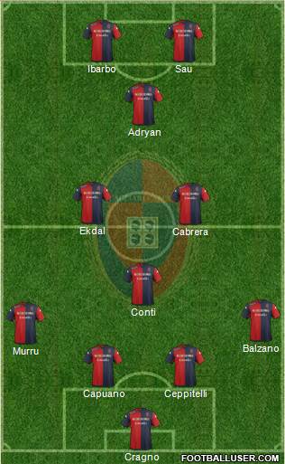 Cagliari Formation 2014